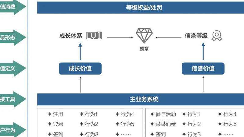 评价 Gmail邮箱的实际使用价值如何